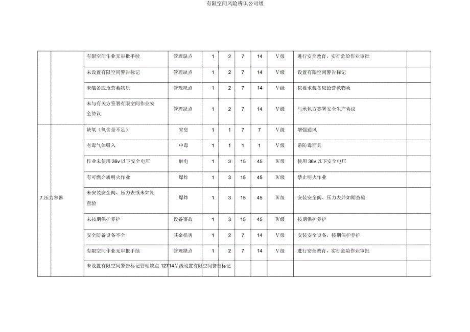 有限空间风险辨识公司级.docx_第5页