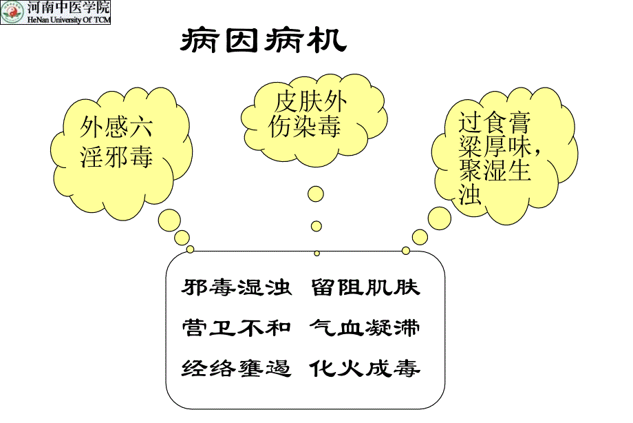 中医外科学痈_第4页