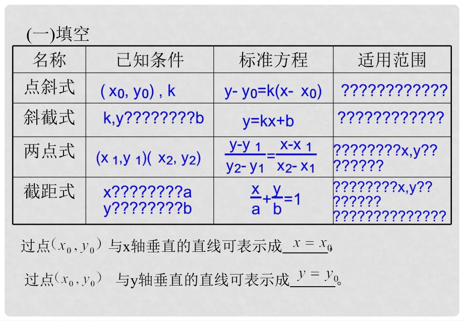 山东省沂水县高中数学 第三章 直线与方程 3.2.3 直线的一般式方程课件 新人教A版必修2_第2页