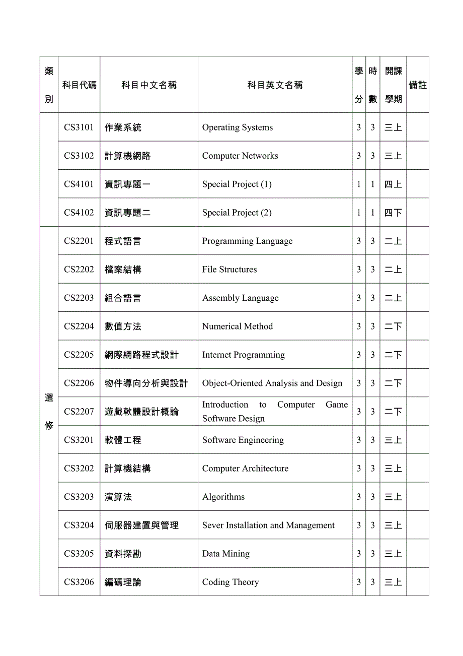 资讯科学系课程架构.doc_第2页