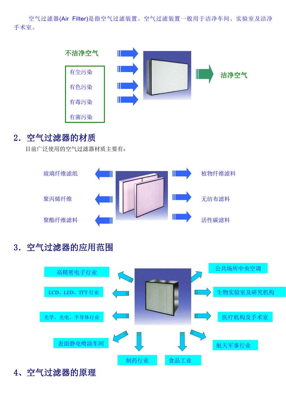 精品资料2022年收藏洁净室空气过滤器手册最终版要点_第2页