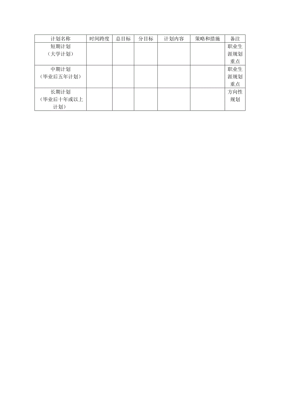 职业定位的SWOT分析_第2页