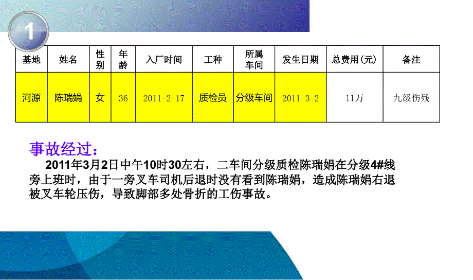 叉车安全事故探讨PPT课件_第3页