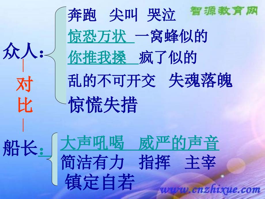 诺曼底号遇难记自创第二课时_第4页