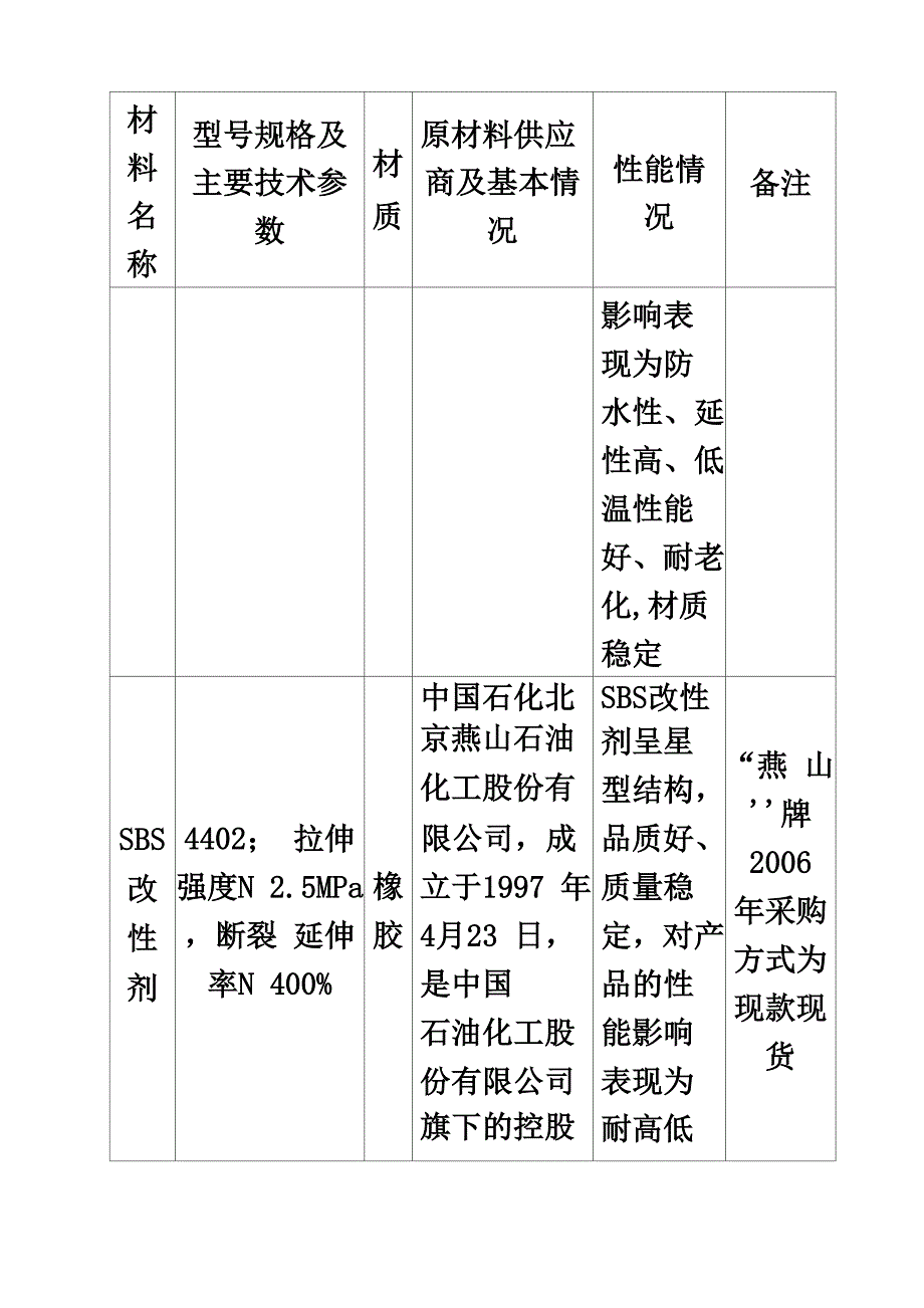 浅析北京某防水技术公司的优势_第5页