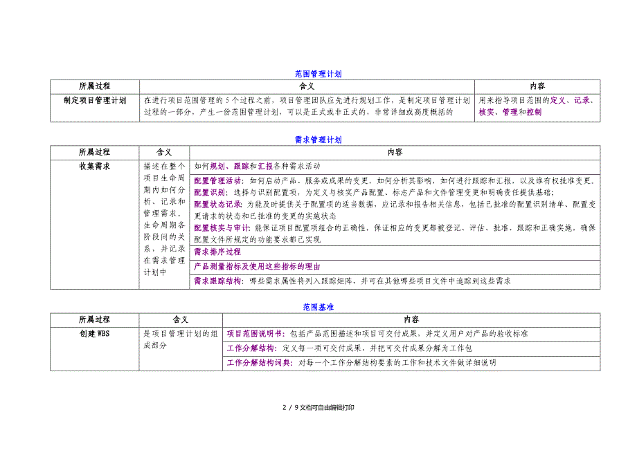 PMP项目管理计划总结_第2页