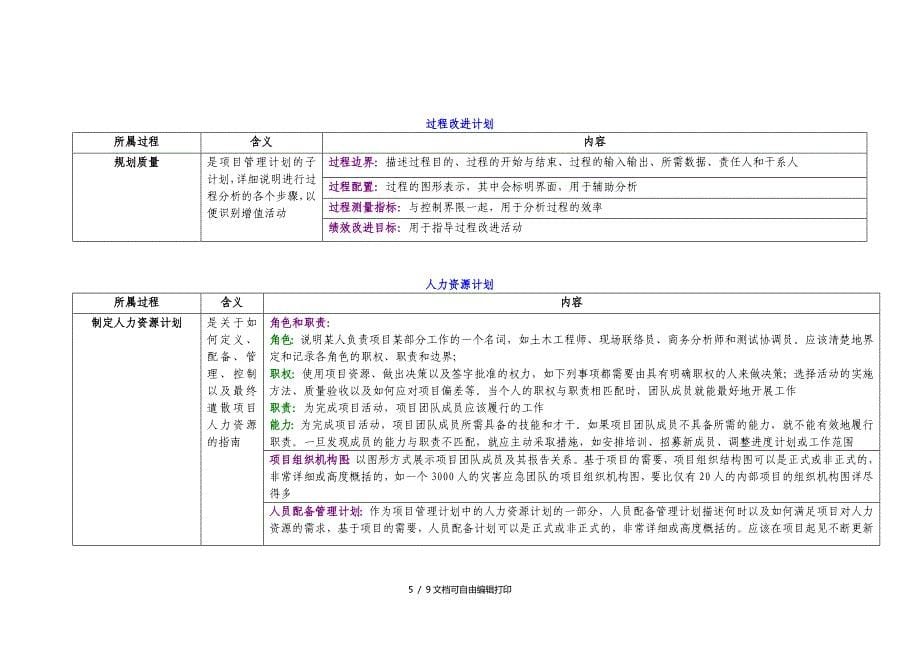 PMP项目管理计划总结_第5页