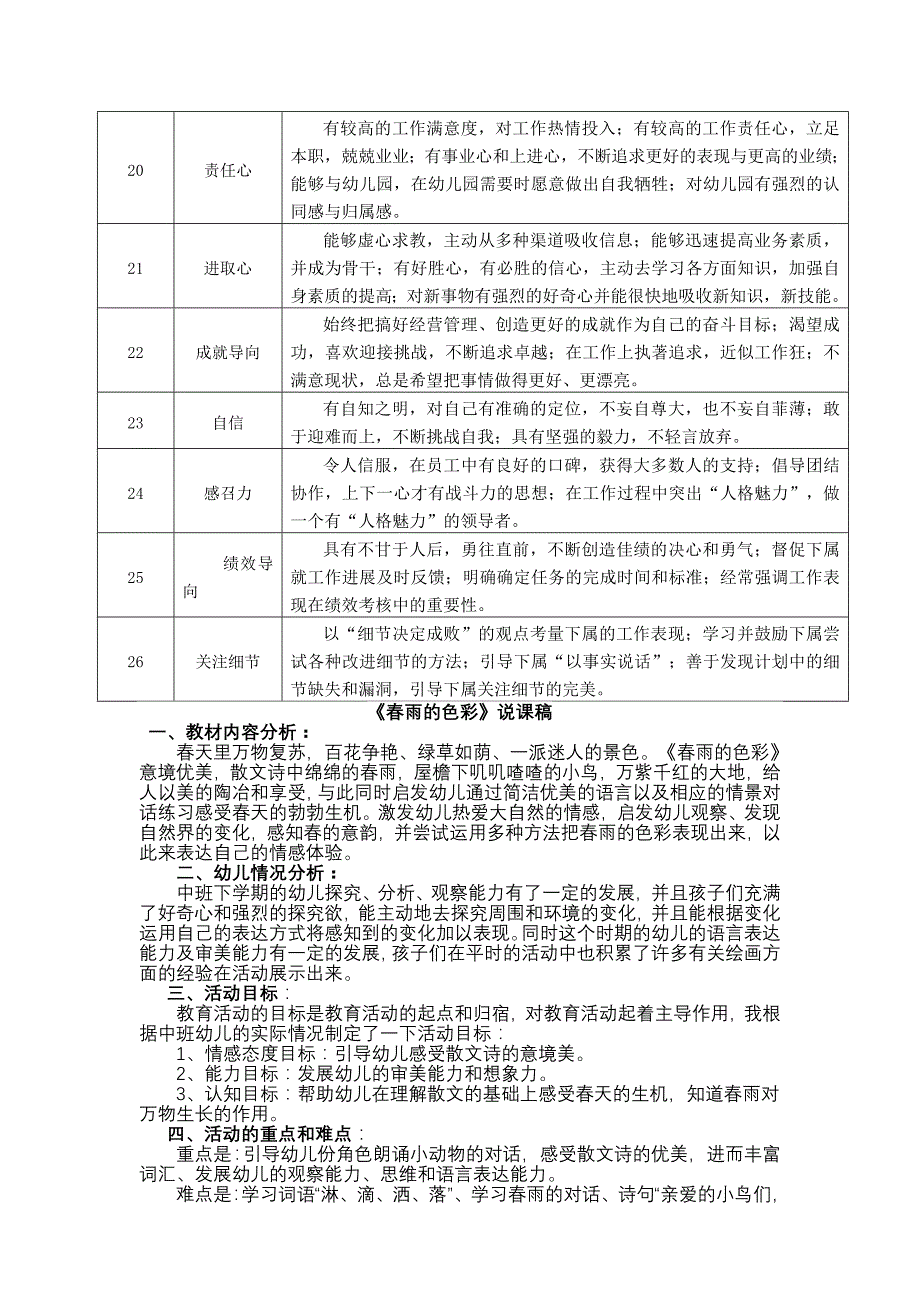 幼儿园岗位分析说明书及岗位职责-教研主任_第4页