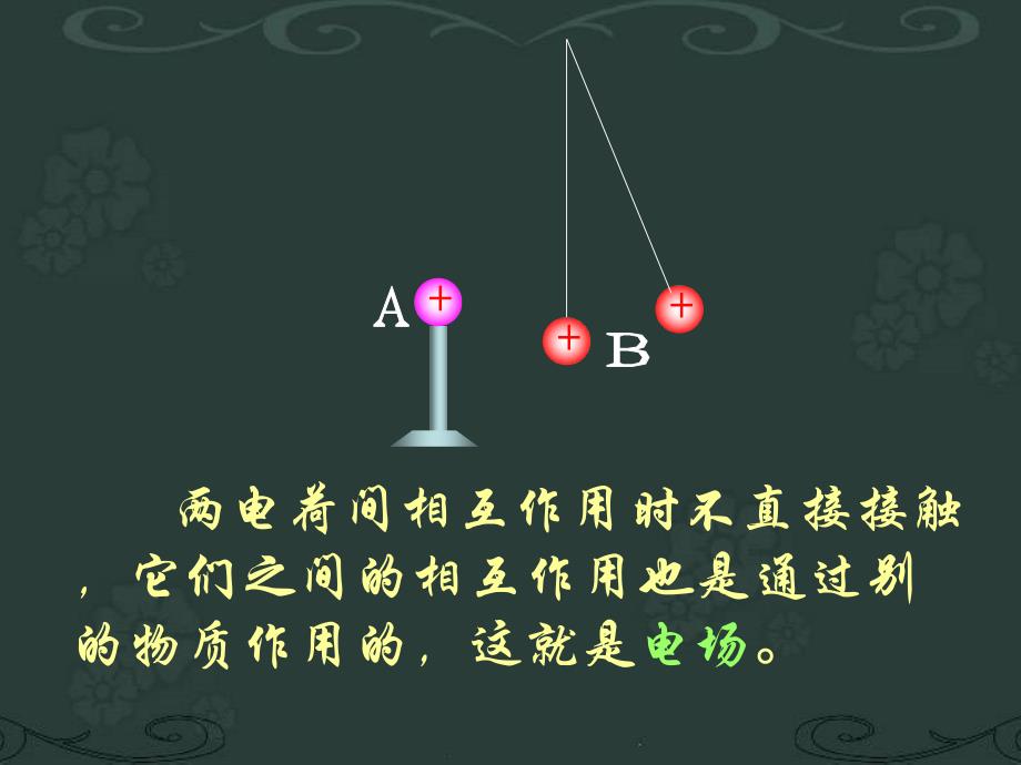 人教版高二物理必修第三册第九章：9.3电场电场强度课件_第2页