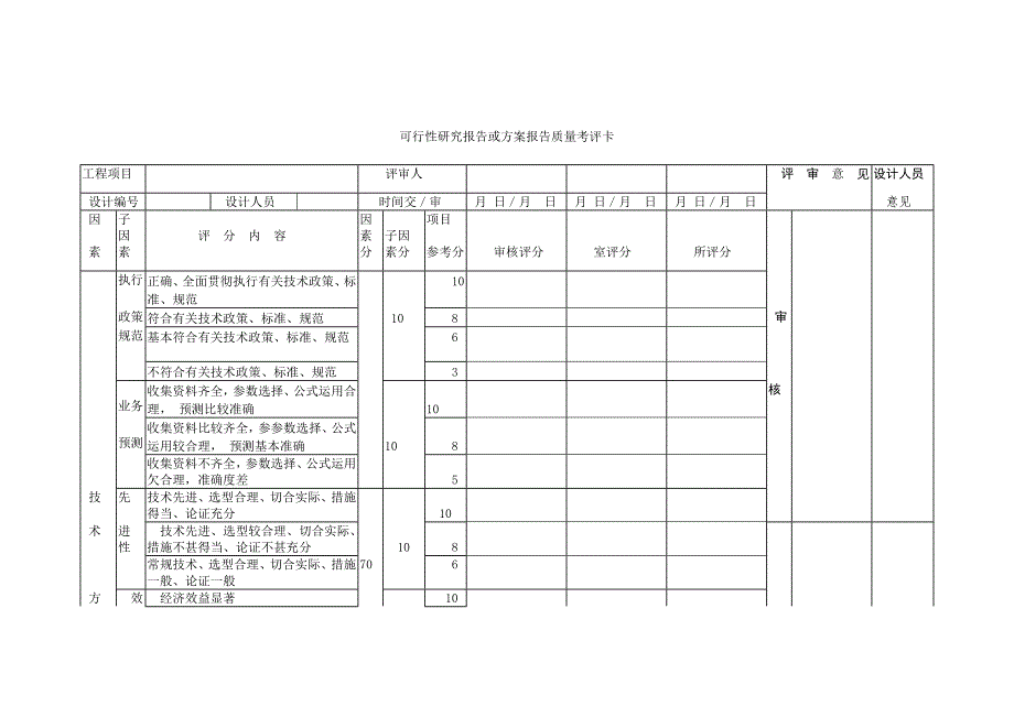 勘察设计质量管理办法_第2页