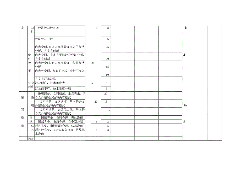 勘察设计质量管理办法_第3页