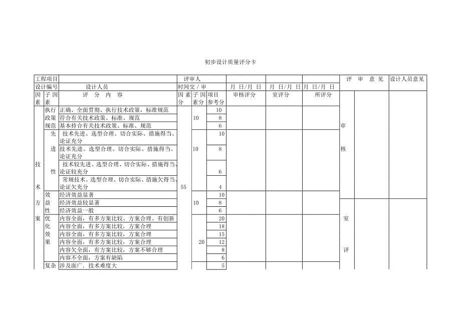 勘察设计质量管理办法_第5页