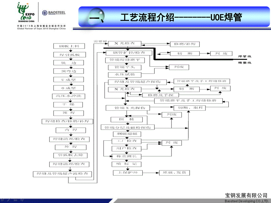 新进人员培训PPTppt课件_第4页