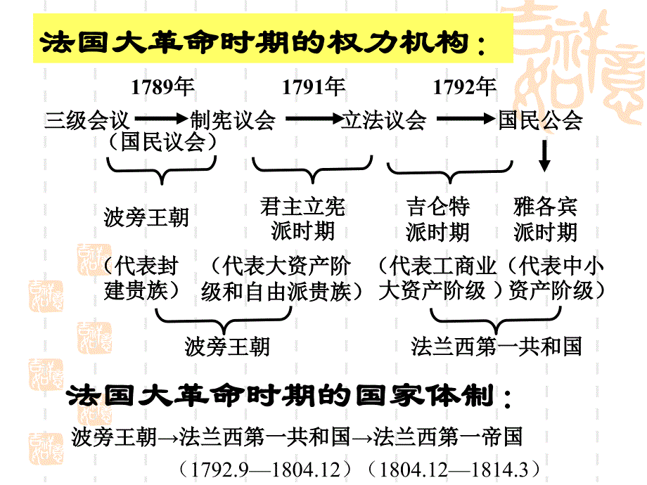 第五单元第3课法国资产阶级共和制度的最终确立_第1页