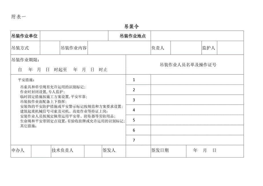 装配整体式混凝土结构工程施工安全管理规定的通知附表_第1页