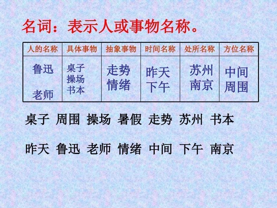 新人教版中考语文词性复习_第5页