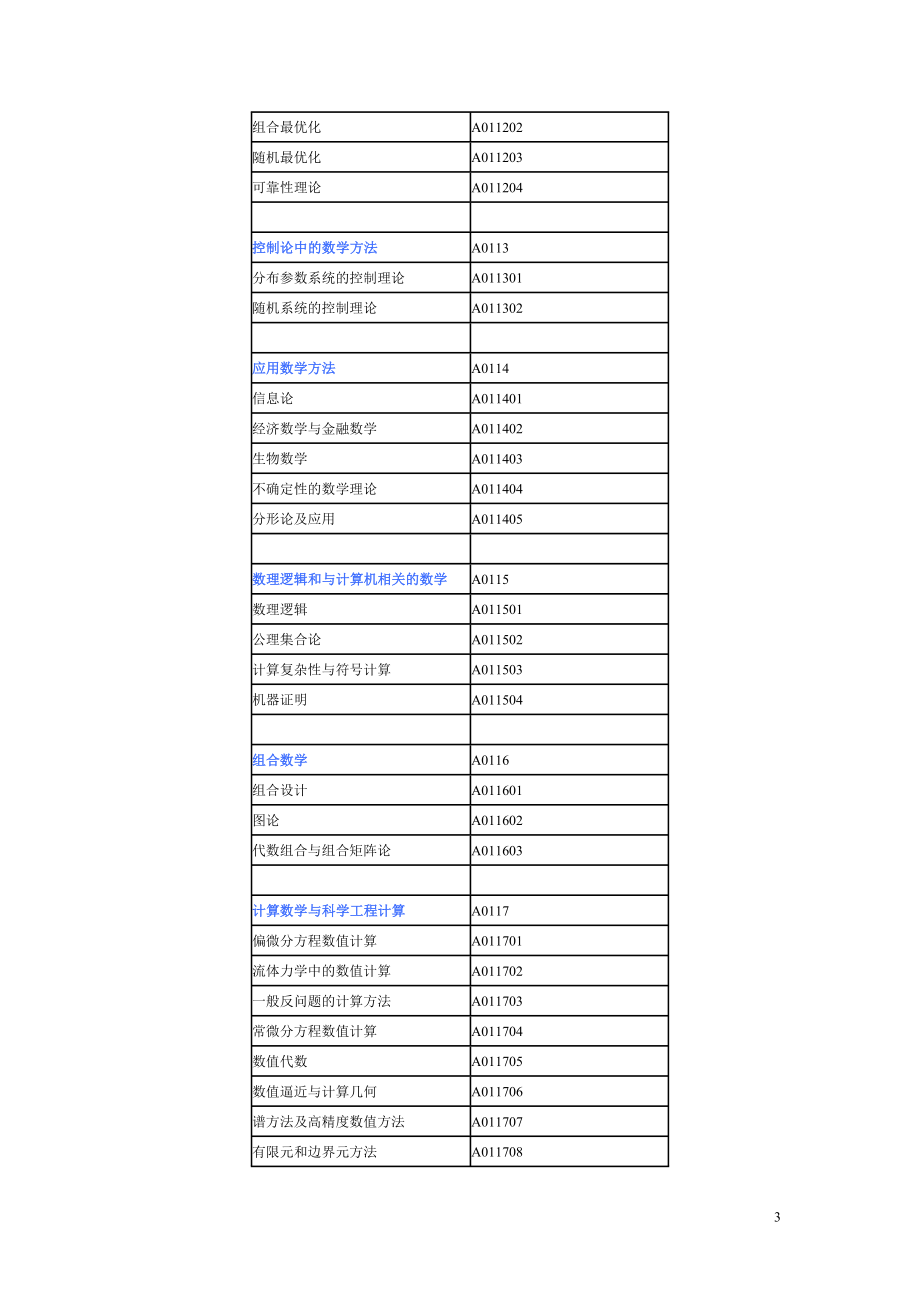 湖南省自然科学基金学科分类目录及代码.doc_第3页