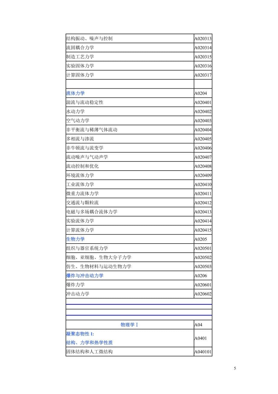 湖南省自然科学基金学科分类目录及代码.doc_第5页