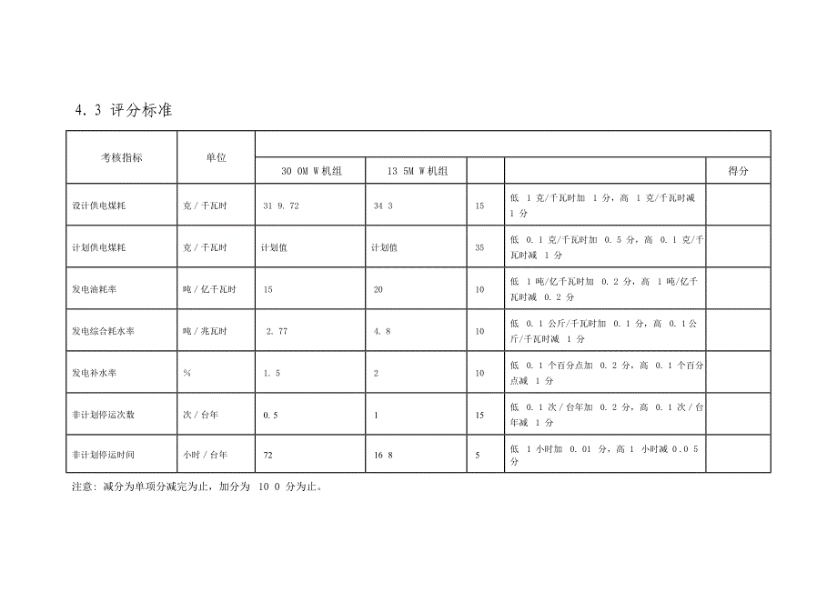 能耗目标考核制度_第4页