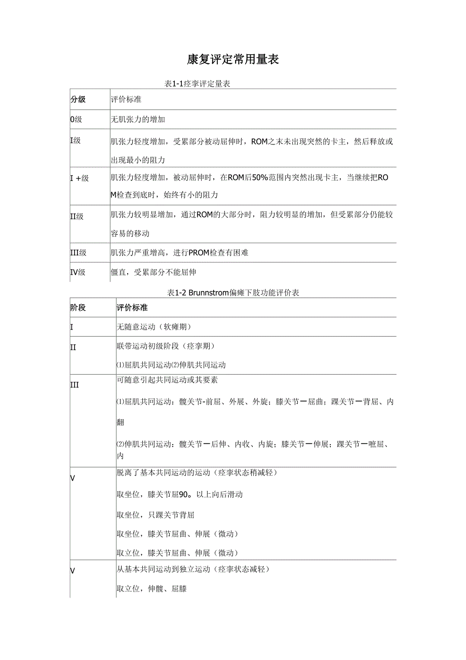 康复评定常用量表_第1页