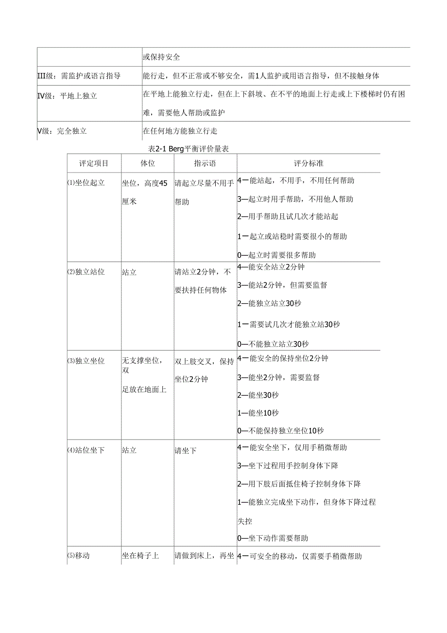 康复评定常用量表_第4页