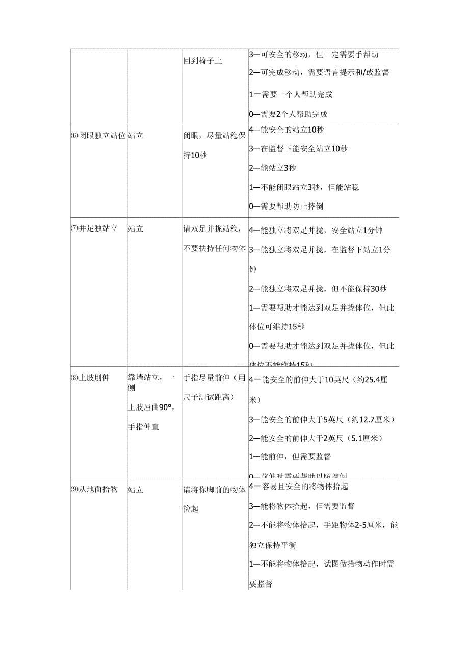 康复评定常用量表_第5页