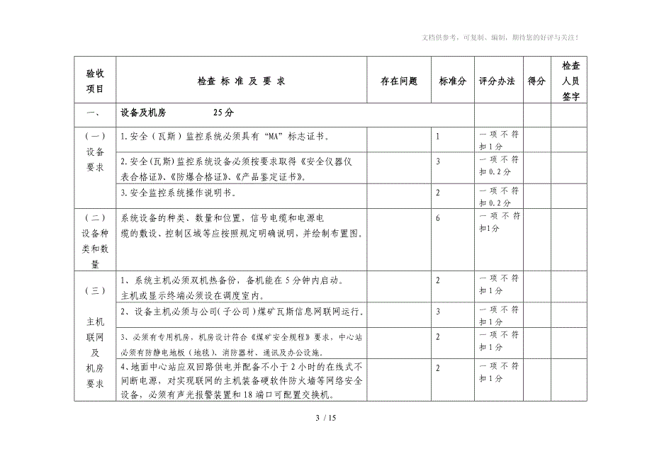 afiarof永锦能源煤矿安全监控系统验收表_第3页