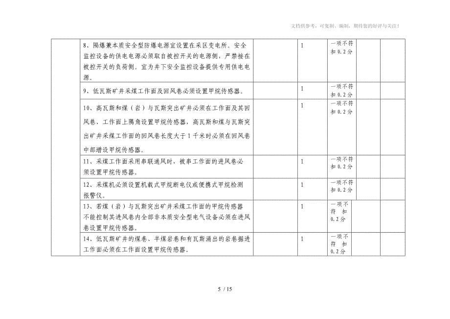 afiarof永锦能源煤矿安全监控系统验收表_第5页