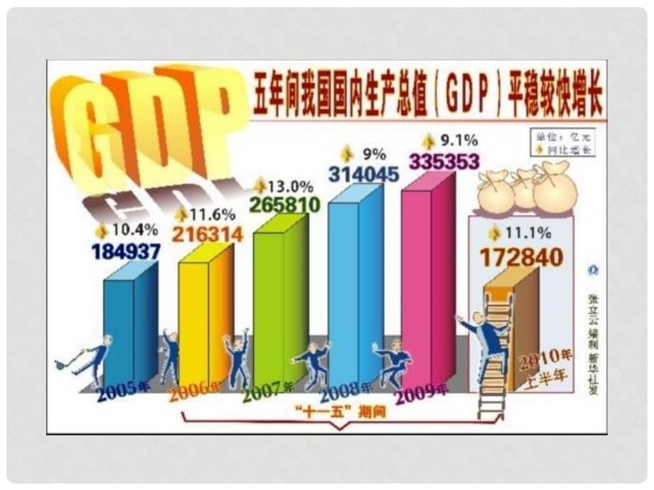 九年级政治全册 第四课 走向小康课件 教科版_第5页