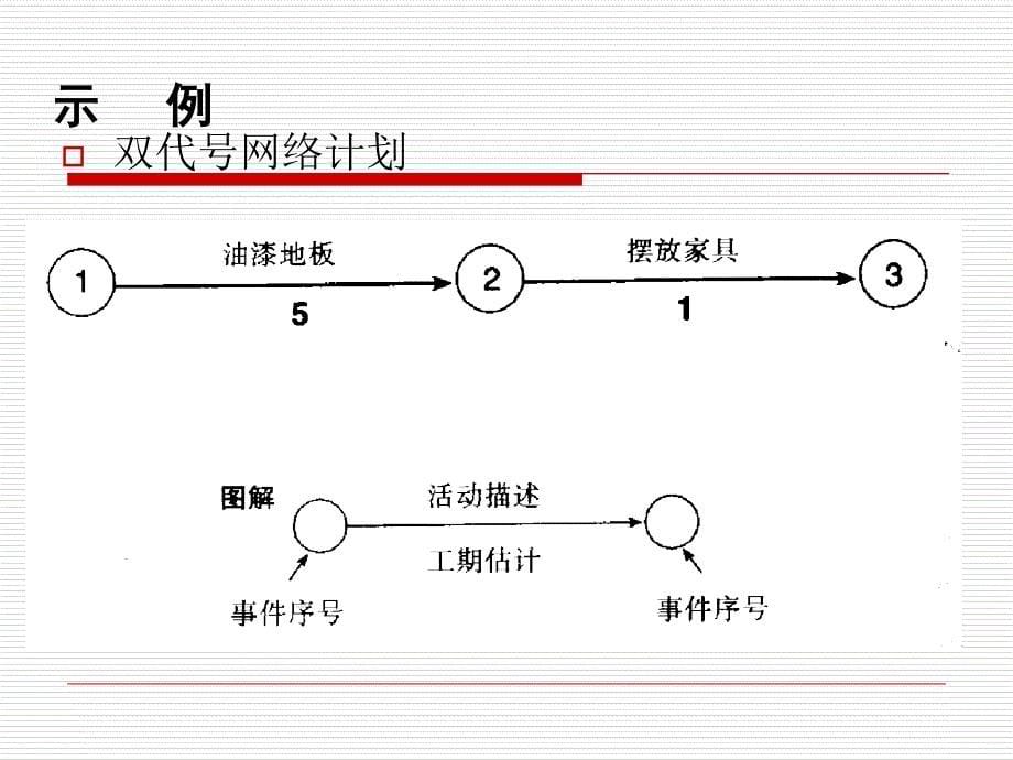 用PERTCPM进行项目管理_第5页