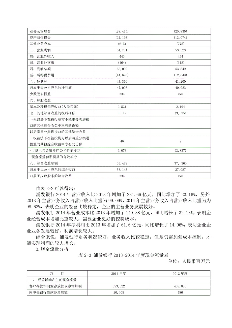 浦发银行财务分析_第4页