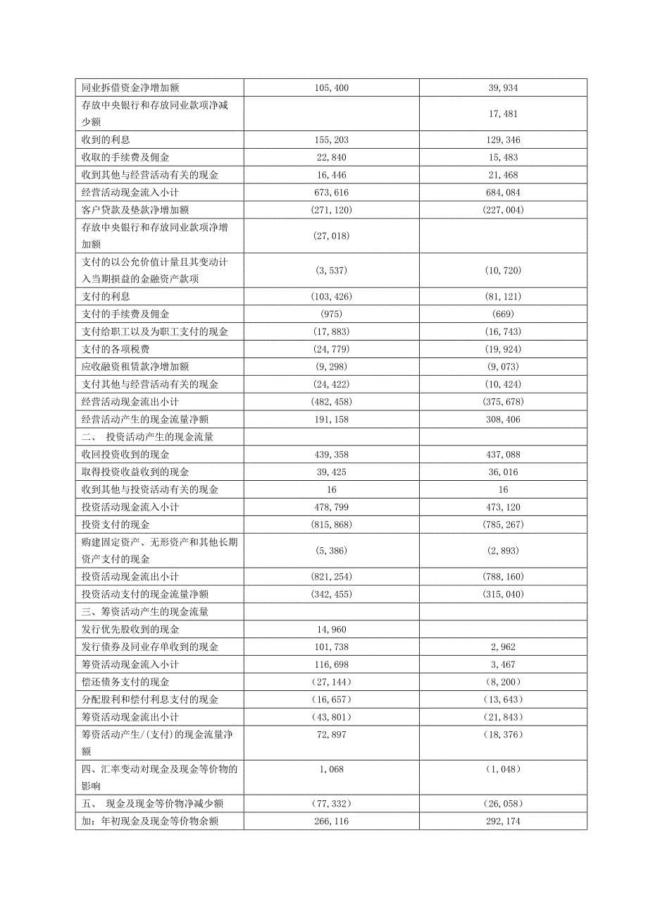 浦发银行财务分析_第5页