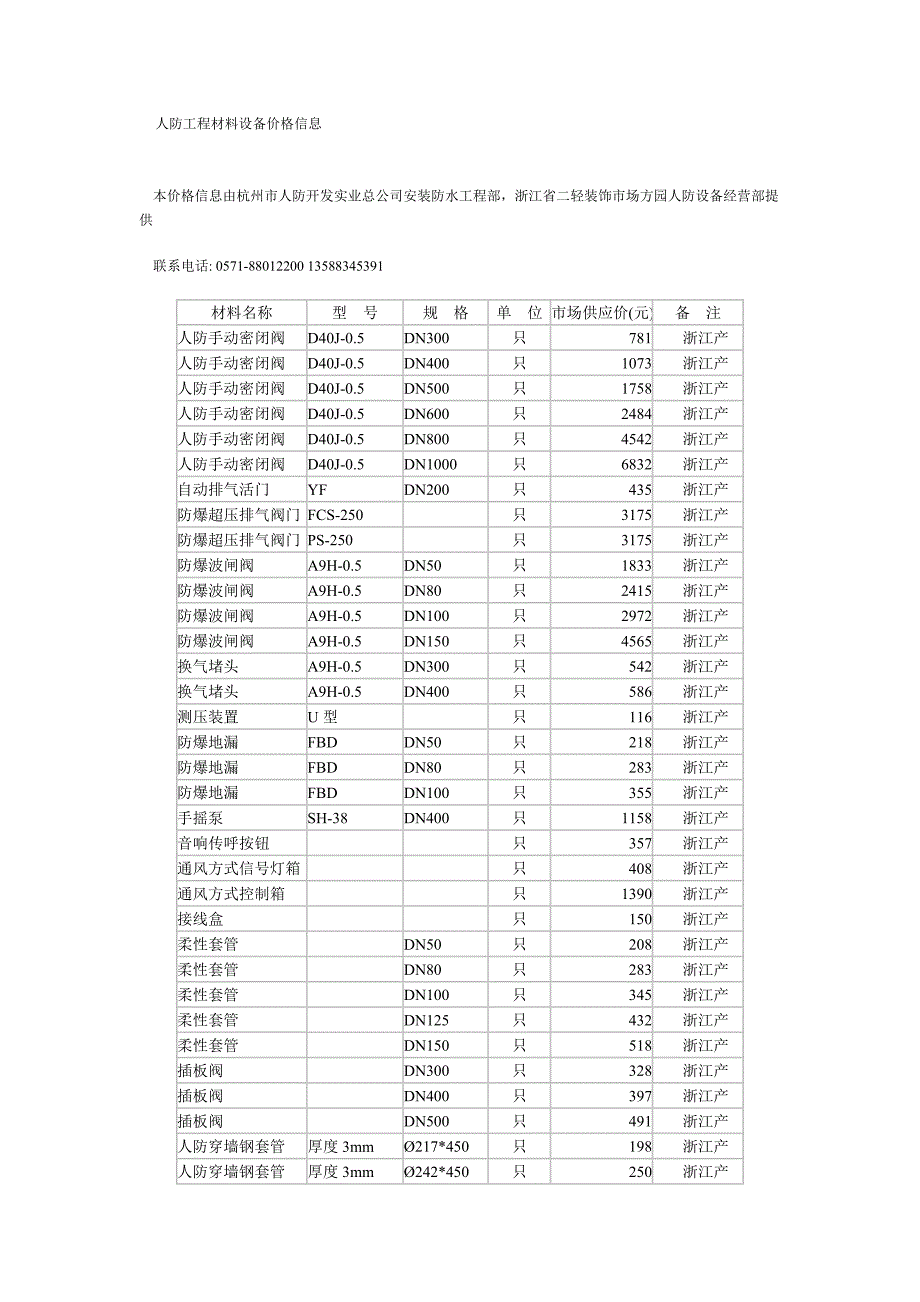 人防工程材料设备价格信息.doc_第1页