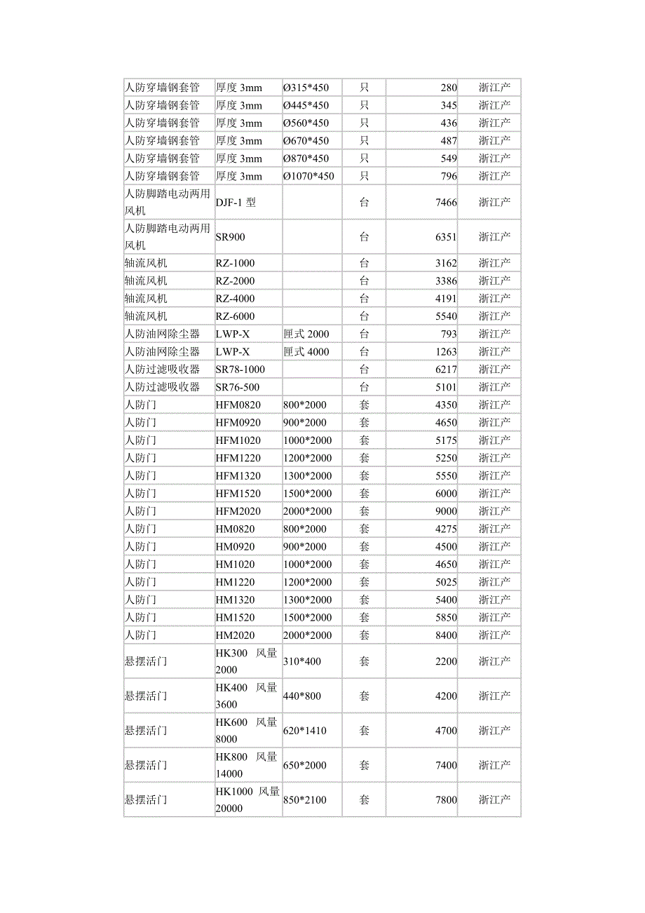 人防工程材料设备价格信息.doc_第2页