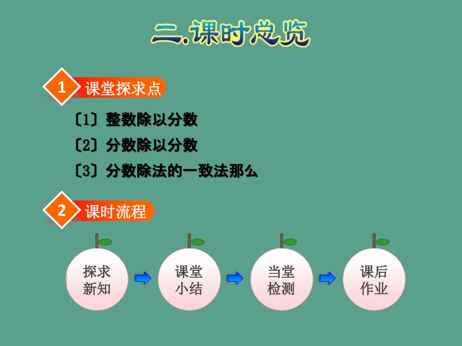 六年级上册数学一个数除以分数人教新课标ppt课件_第3页