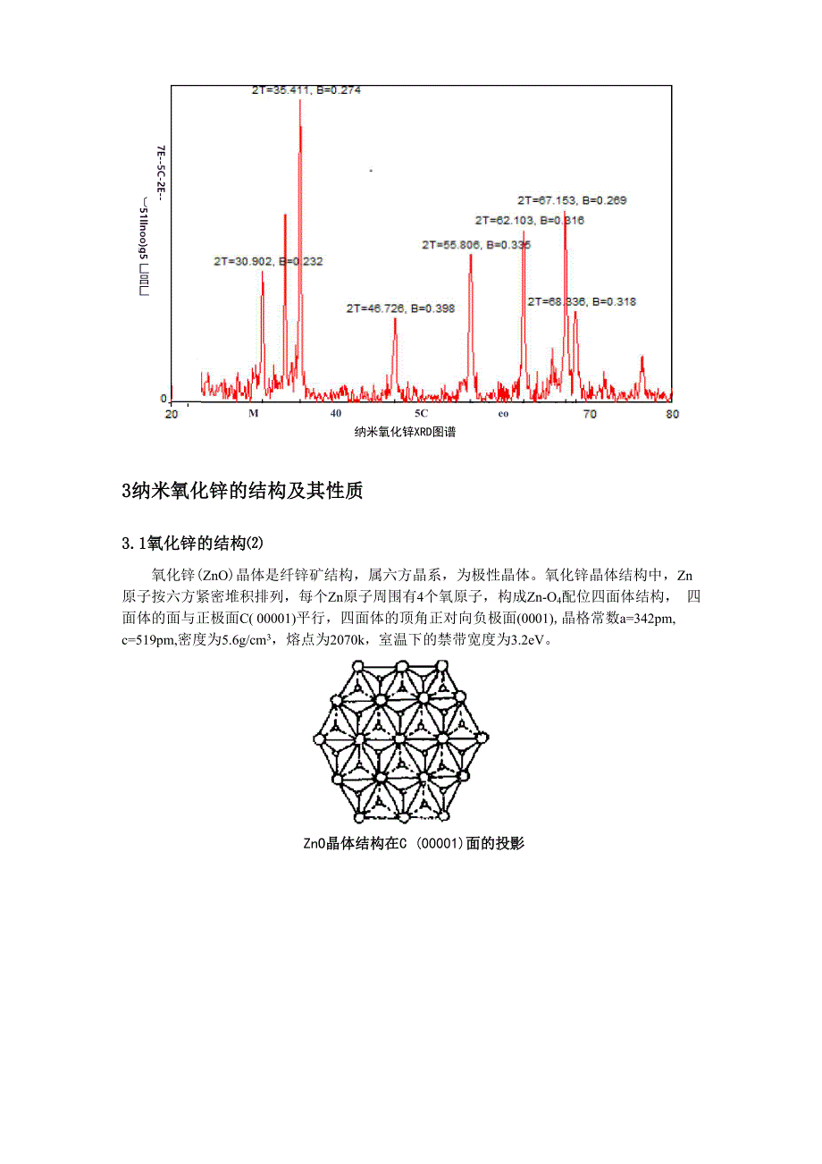 物化实验小论文_第4页