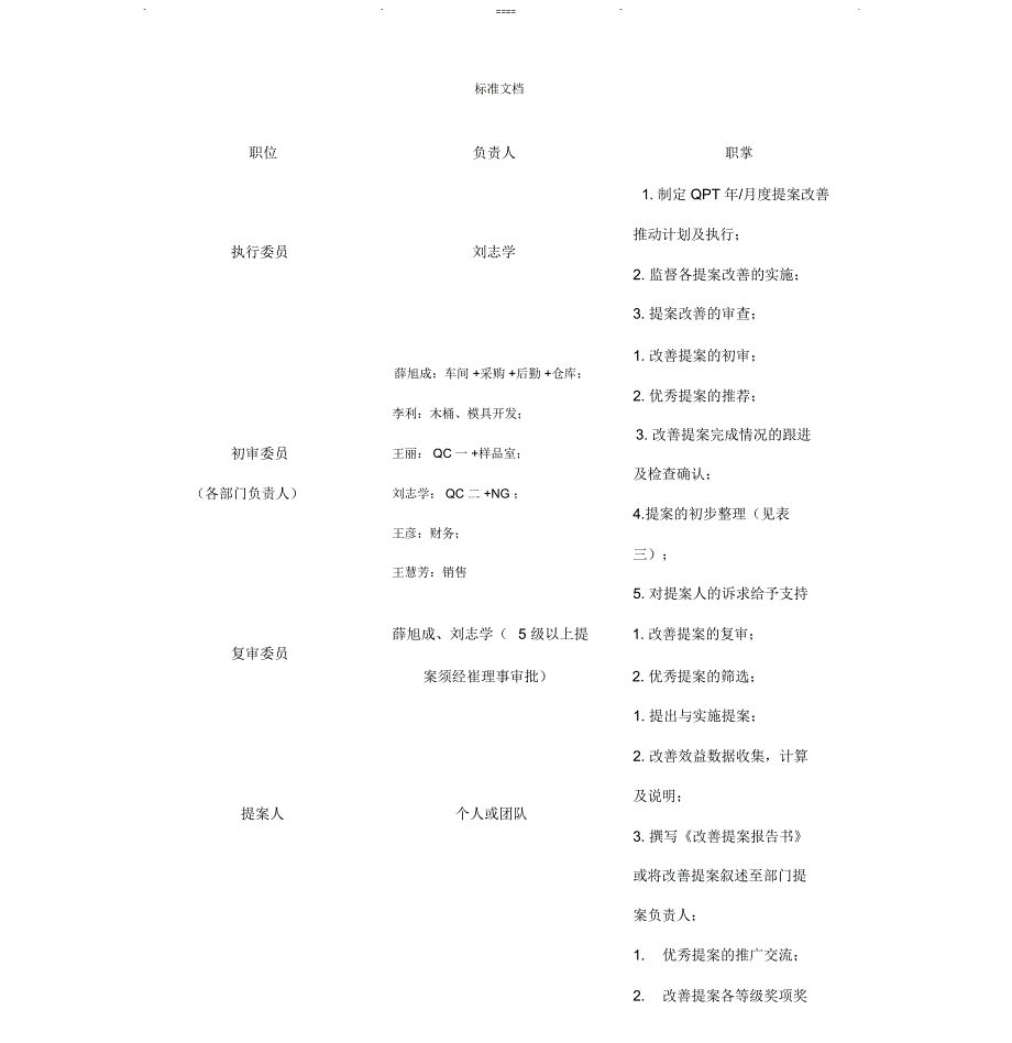 改善提案激励规章制度_第3页