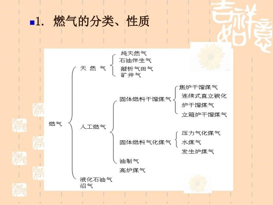 00燃气基础知识讲解_第5页