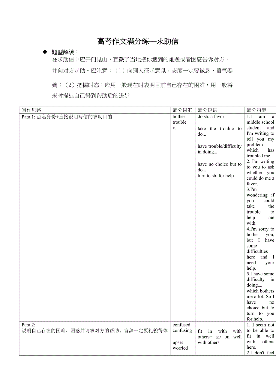 高考英语作文专题求助信_第1页