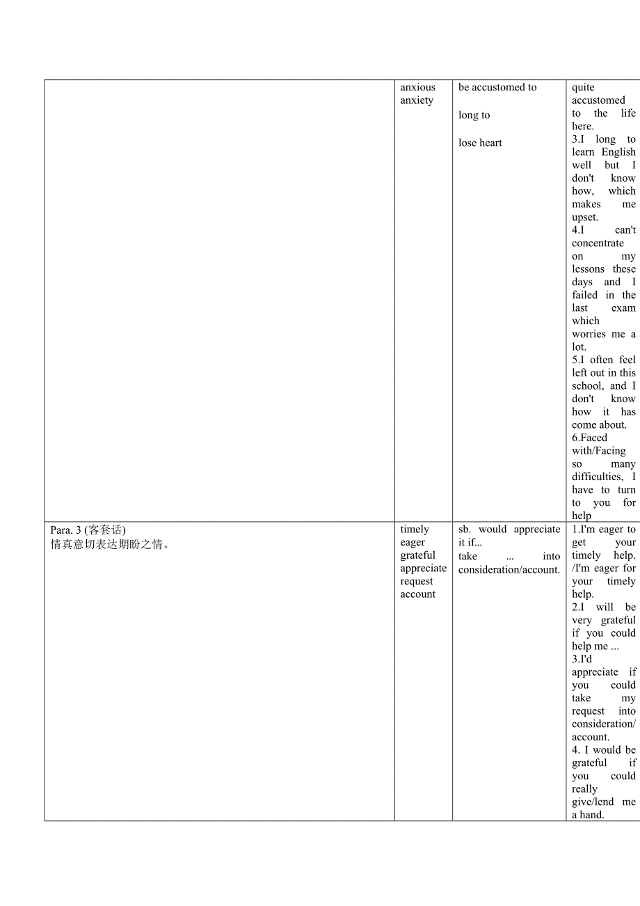 高考英语作文专题求助信_第2页