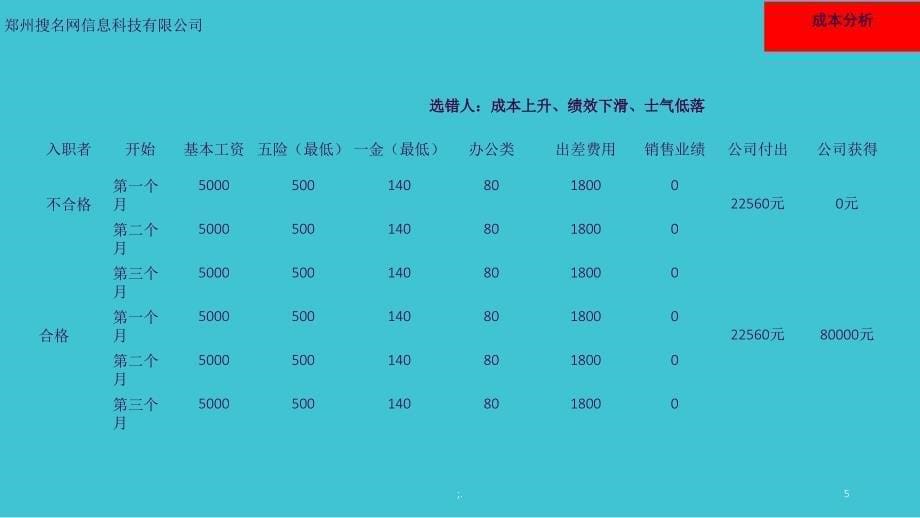 结构化面试ppt课件_第5页