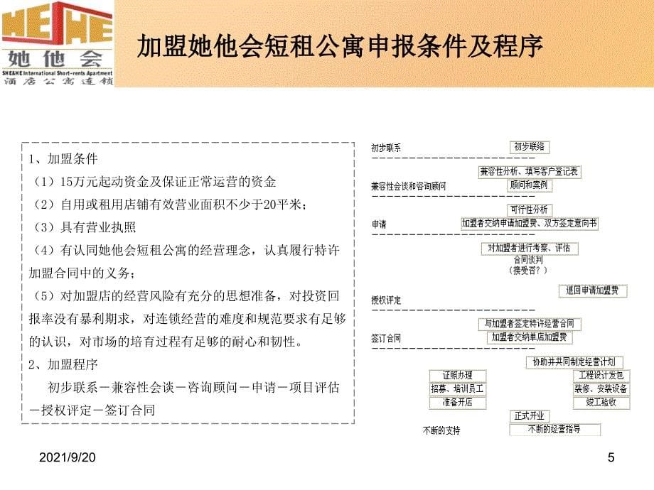 XXXX0925_酒店管理公司在公寓项目中的运用_第5页