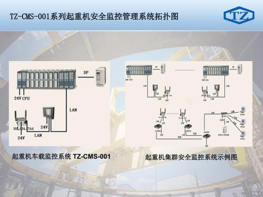 TZCMS太原重工起重机安全监控系统_第5页