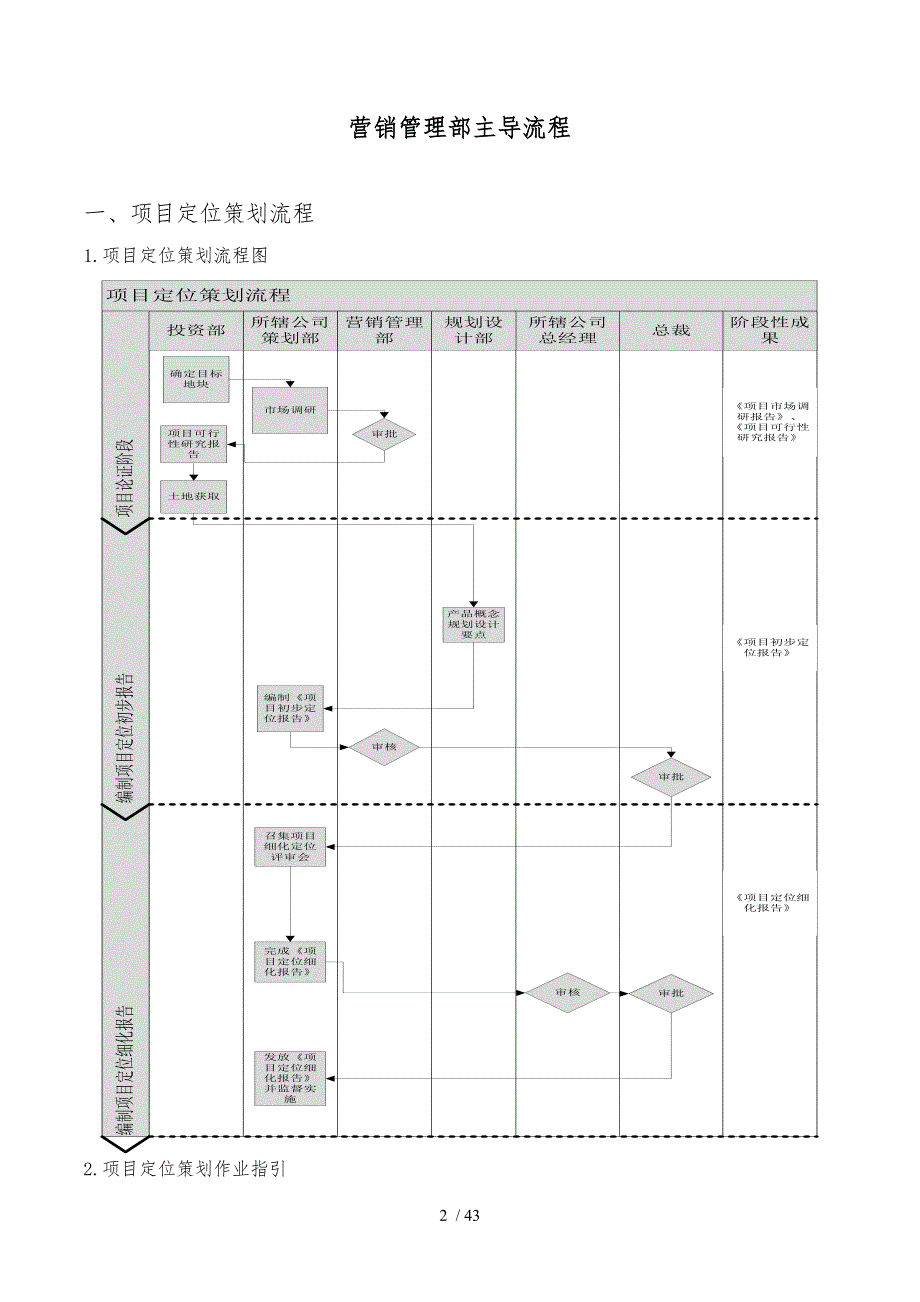 某地产集团营销管理部主导流程图_第2页