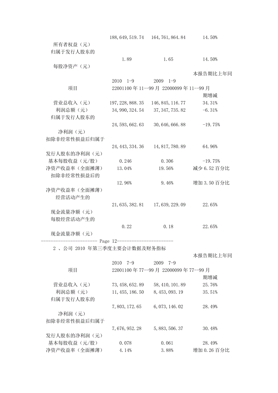 《新股资料与分析》：丰东股份002530.doc_第2页