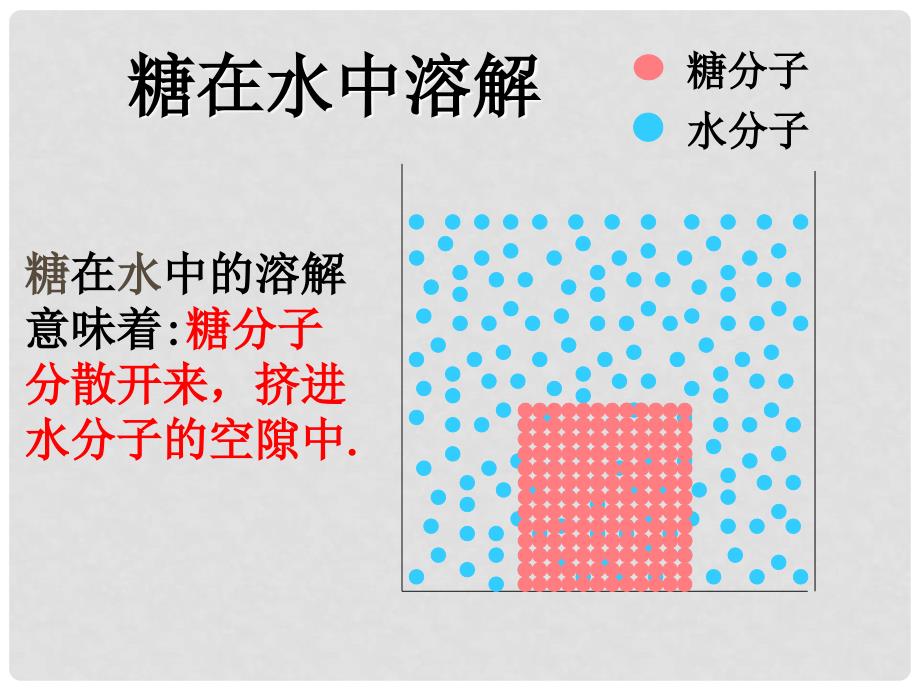 七年级生物上册 2.1.4细胞的生活课件 （新版）新人教版_第4页