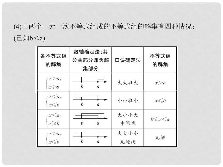 江西省中考数学 教材知识复习 第二章 方程（组）和不等式（组）课时12 一元一次不等式(组)课件_第5页