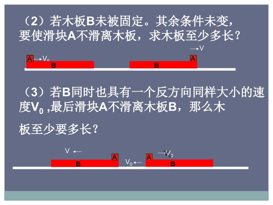 专题七动量和能量的综合应用板块模型_第4页