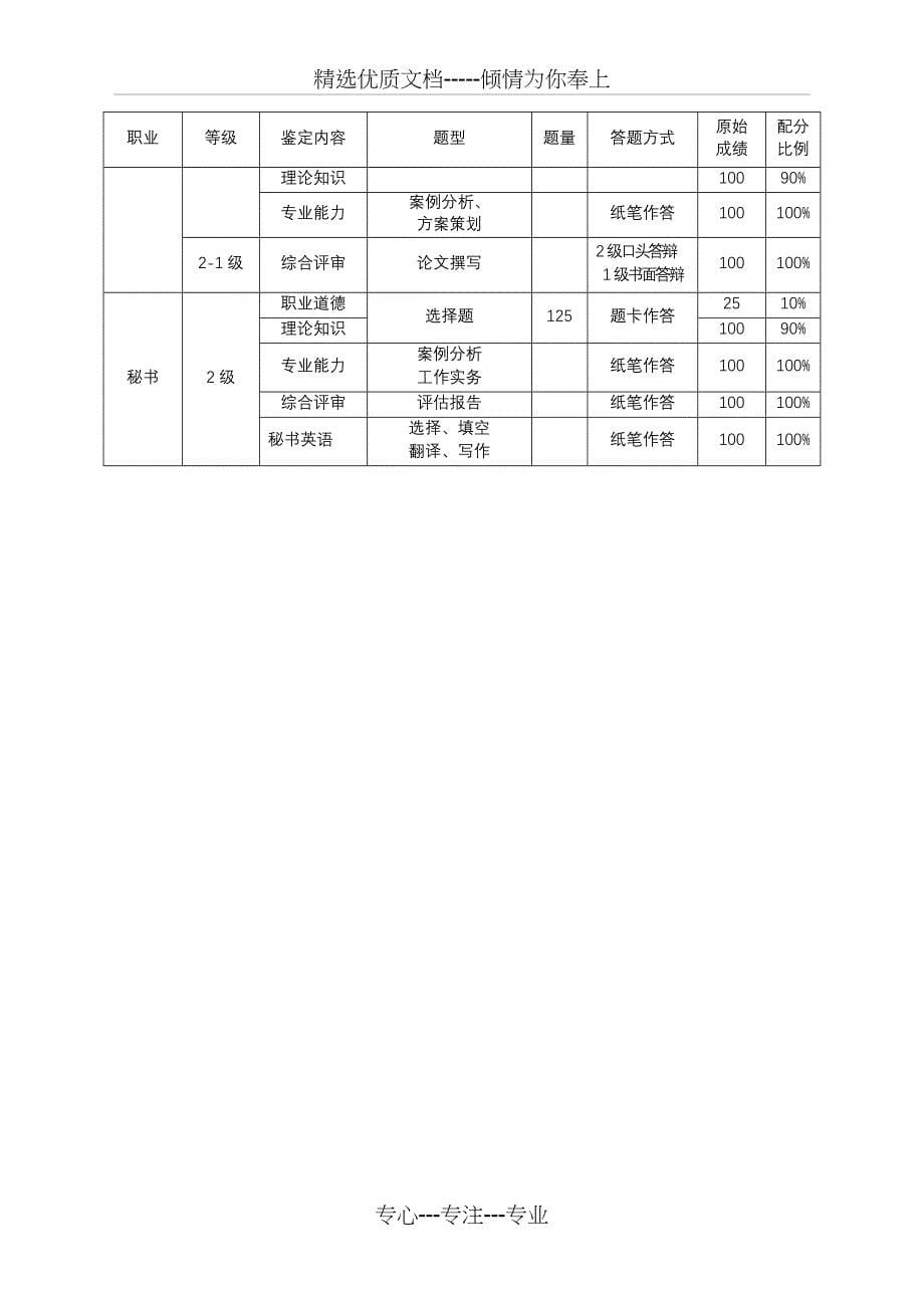 湖北省职业技能鉴定申请单_第5页