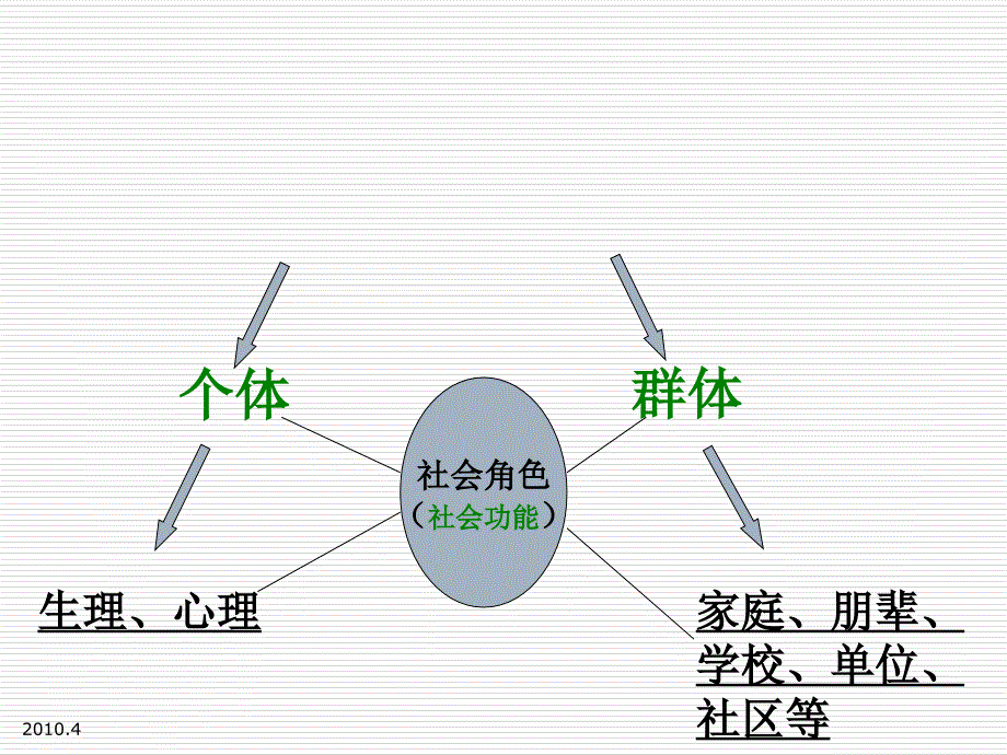 社会工作综合能力初级人类行为与环境_第4页